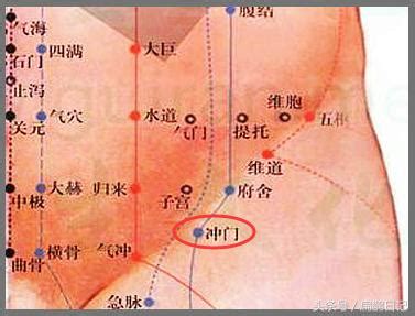 沖門|衝門穴位置 